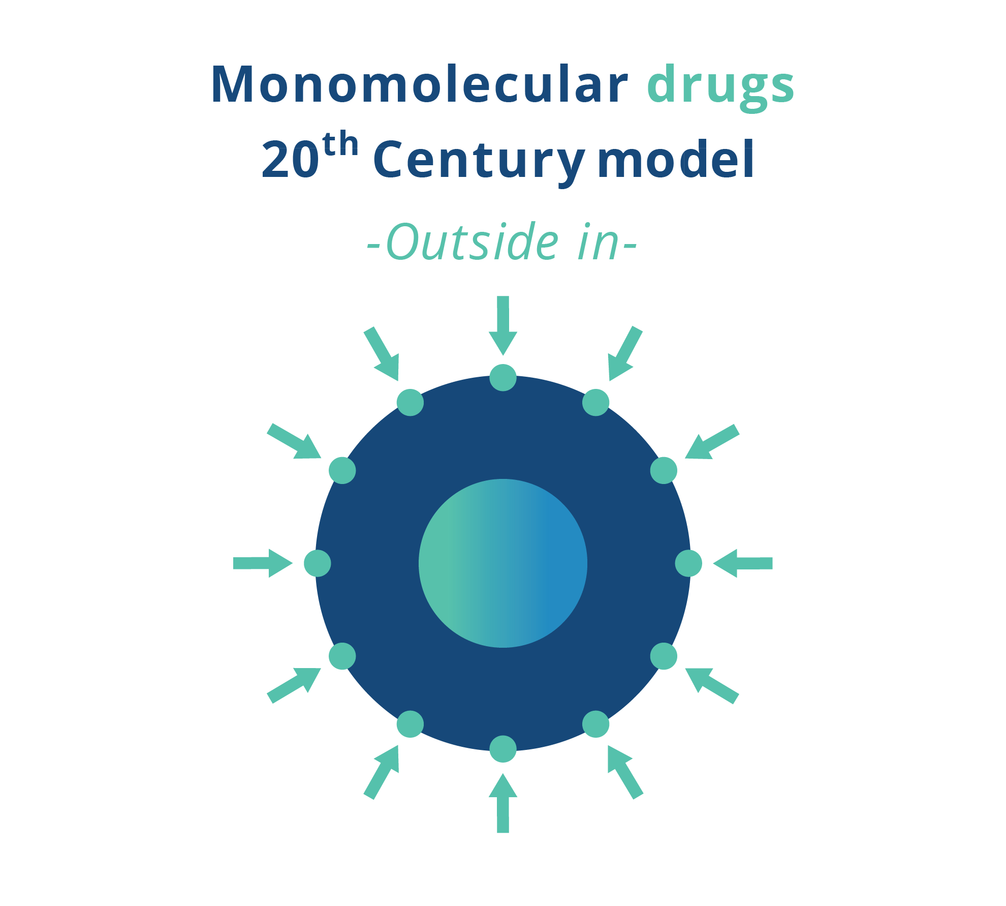 Monomoleculardrugsgrap5