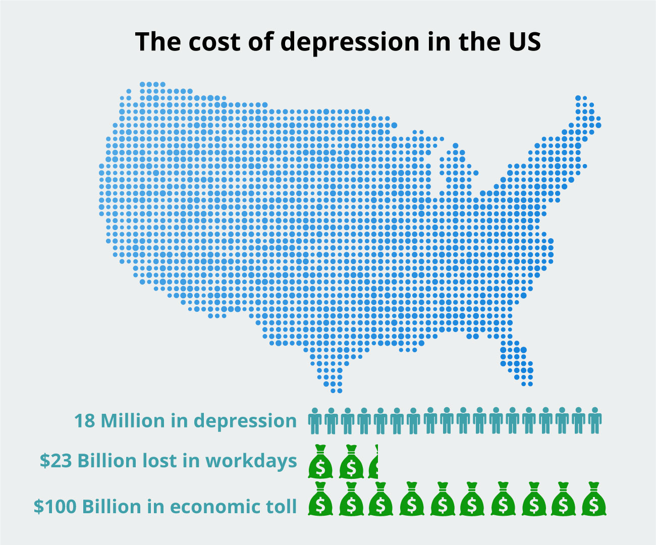 costofdepression4